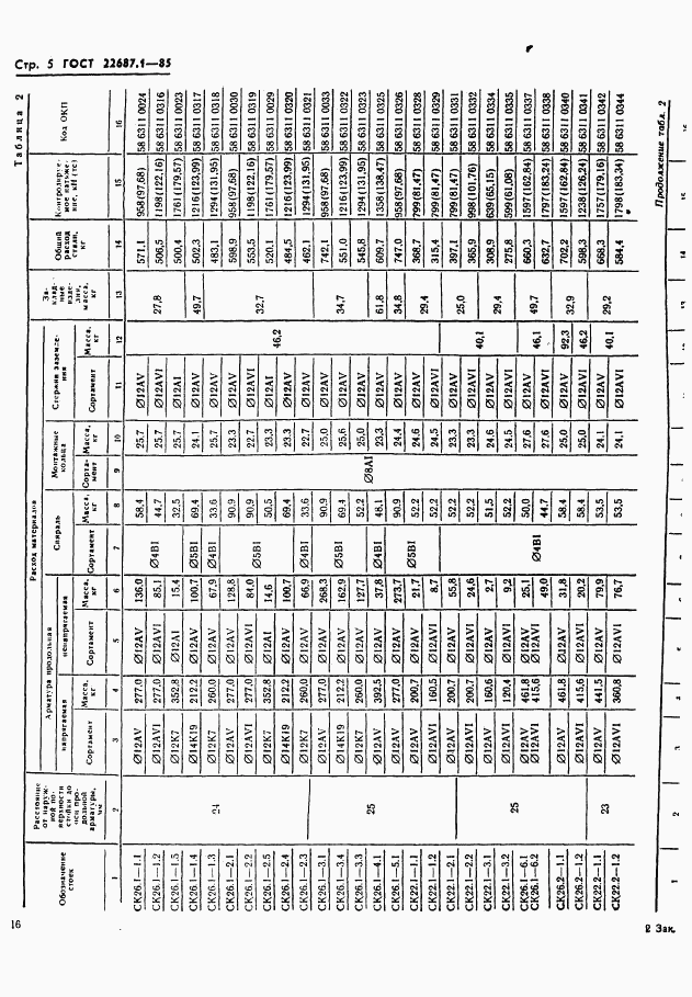 ГОСТ 22687.1-85, страница 5