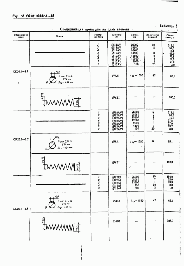 ГОСТ 22687.1-85, страница 51