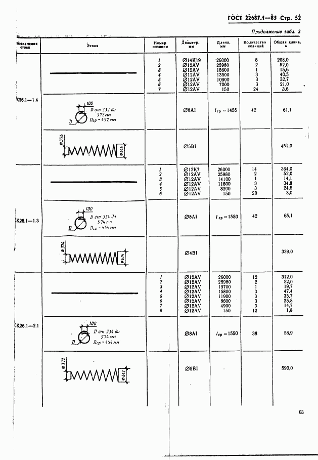 ГОСТ 22687.1-85, страница 52