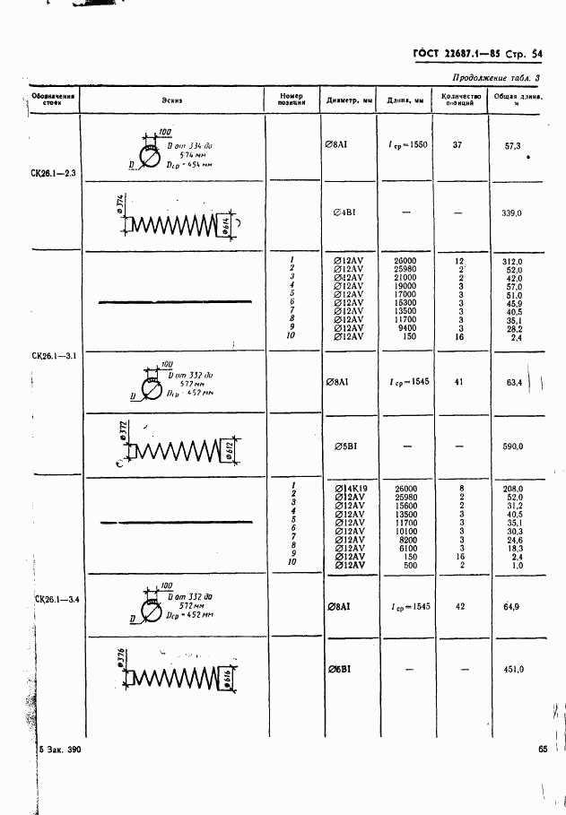 ГОСТ 22687.1-85, страница 54