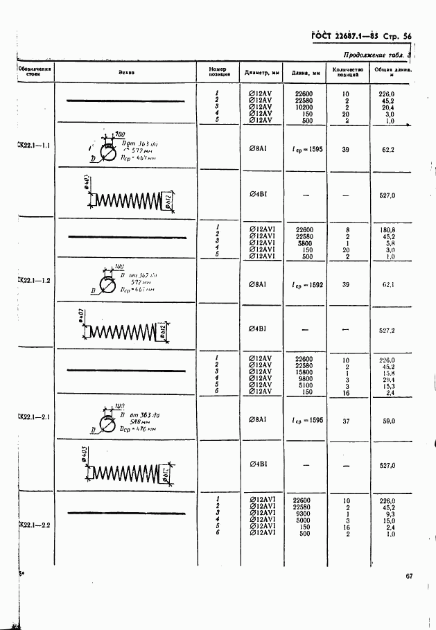 ГОСТ 22687.1-85, страница 56