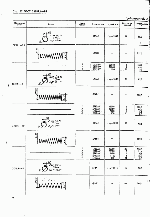 ГОСТ 22687.1-85, страница 57