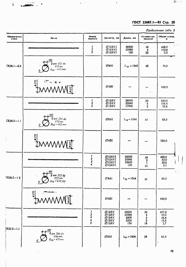 ГОСТ 22687.1-85, страница 58