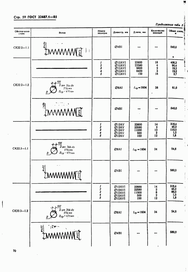 ГОСТ 22687.1-85, страница 59