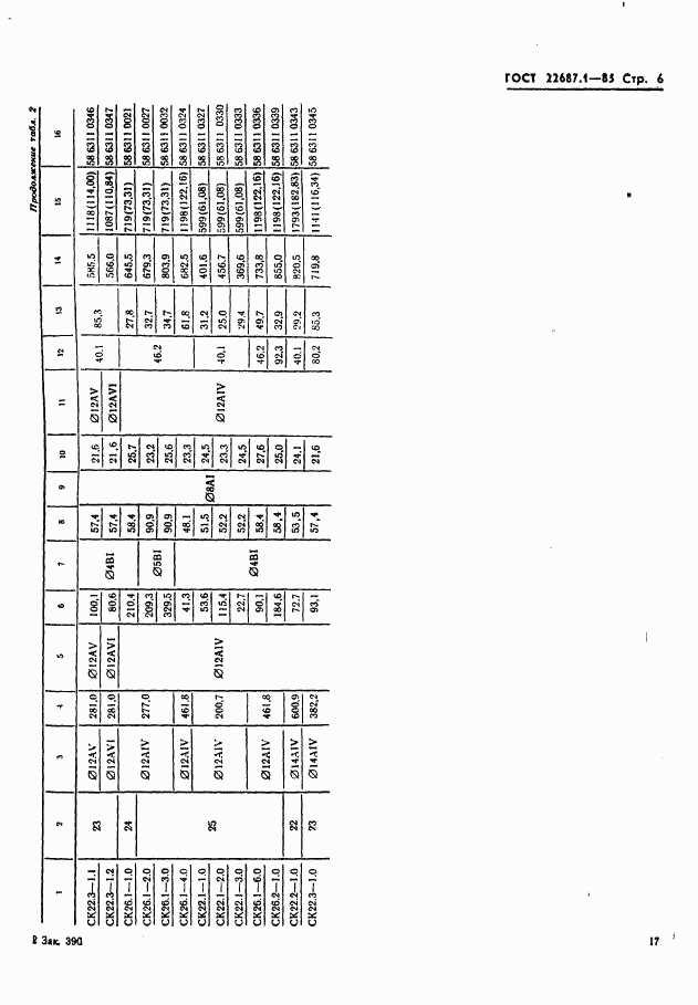 ГОСТ 22687.1-85, страница 6