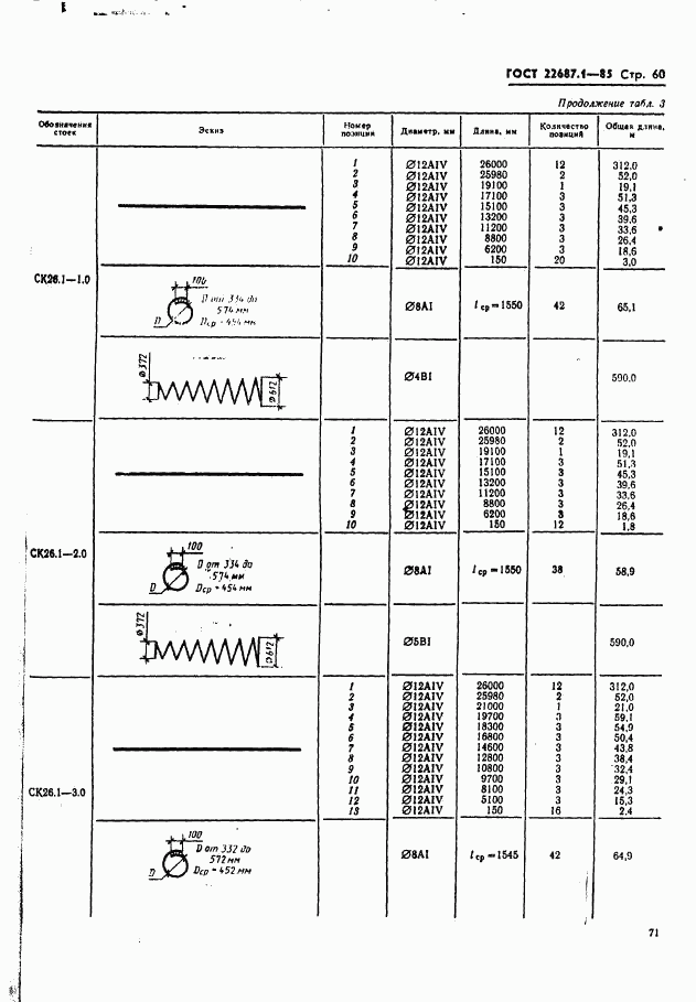 ГОСТ 22687.1-85, страница 60