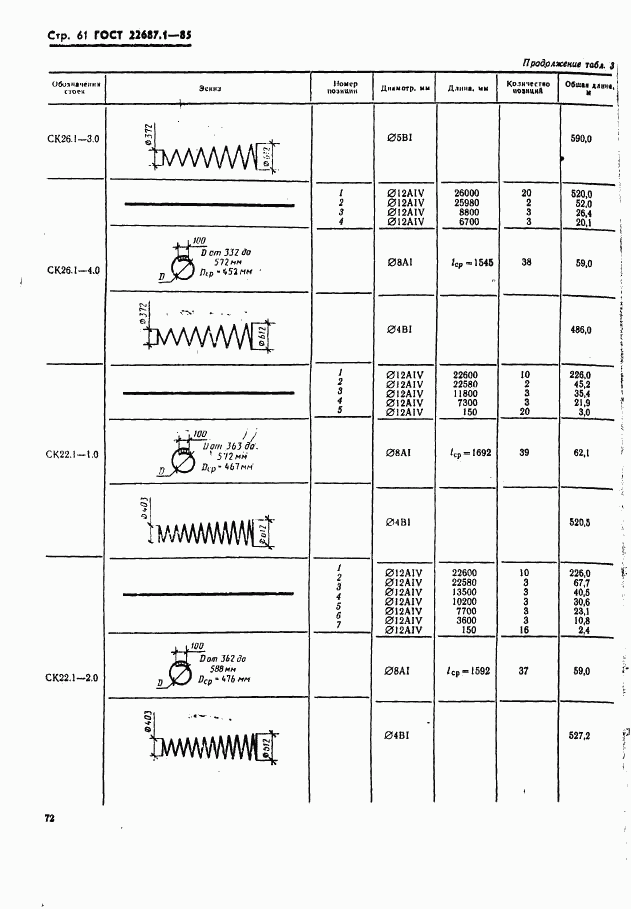 ГОСТ 22687.1-85, страница 61