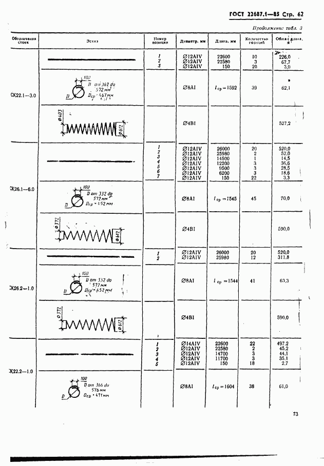 ГОСТ 22687.1-85, страница 62