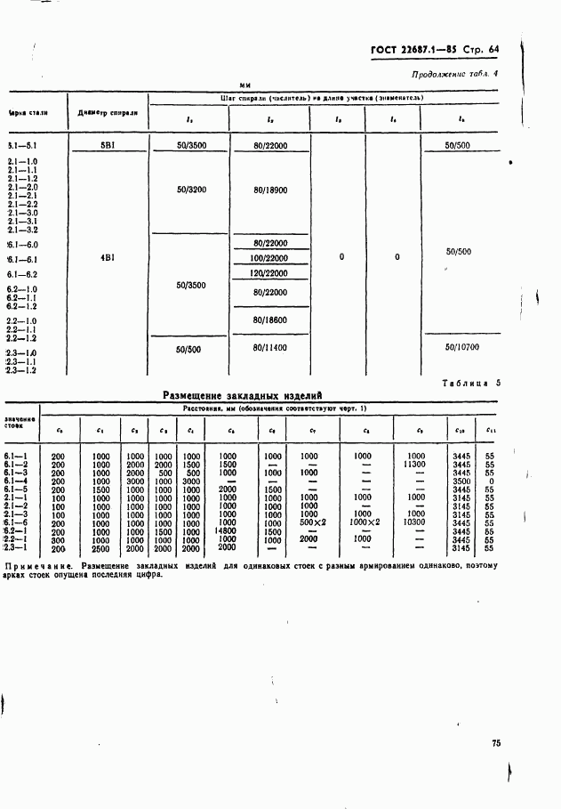 ГОСТ 22687.1-85, страница 64