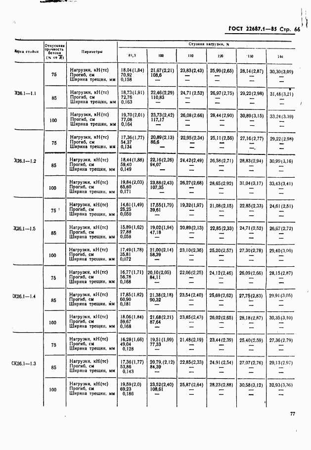 ГОСТ 22687.1-85, страница 66