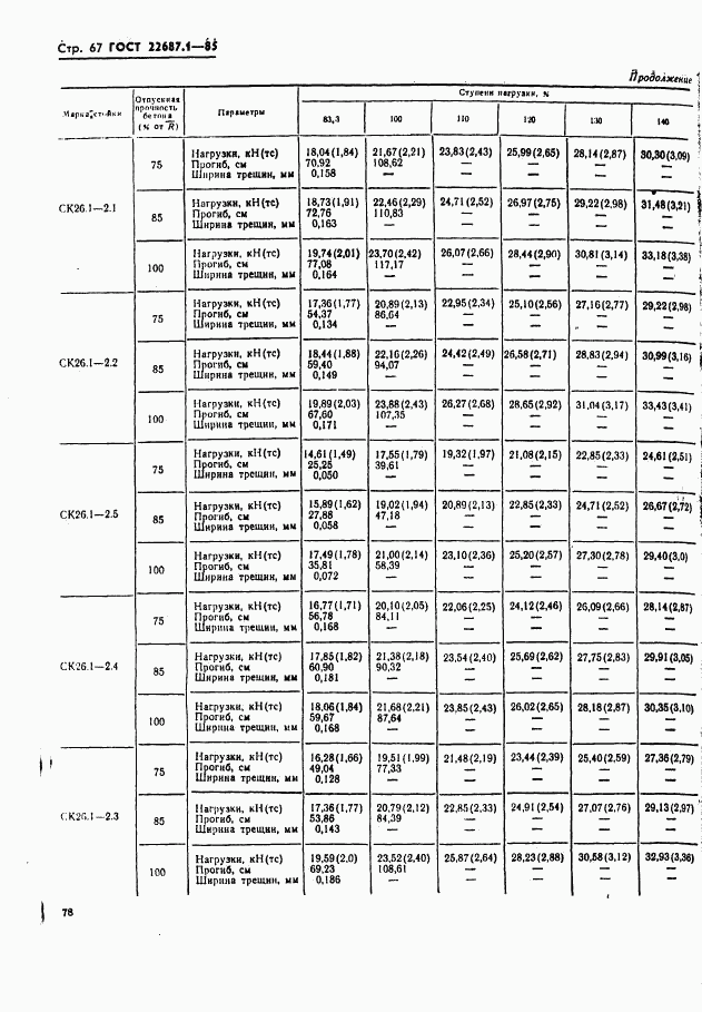 ГОСТ 22687.1-85, страница 67