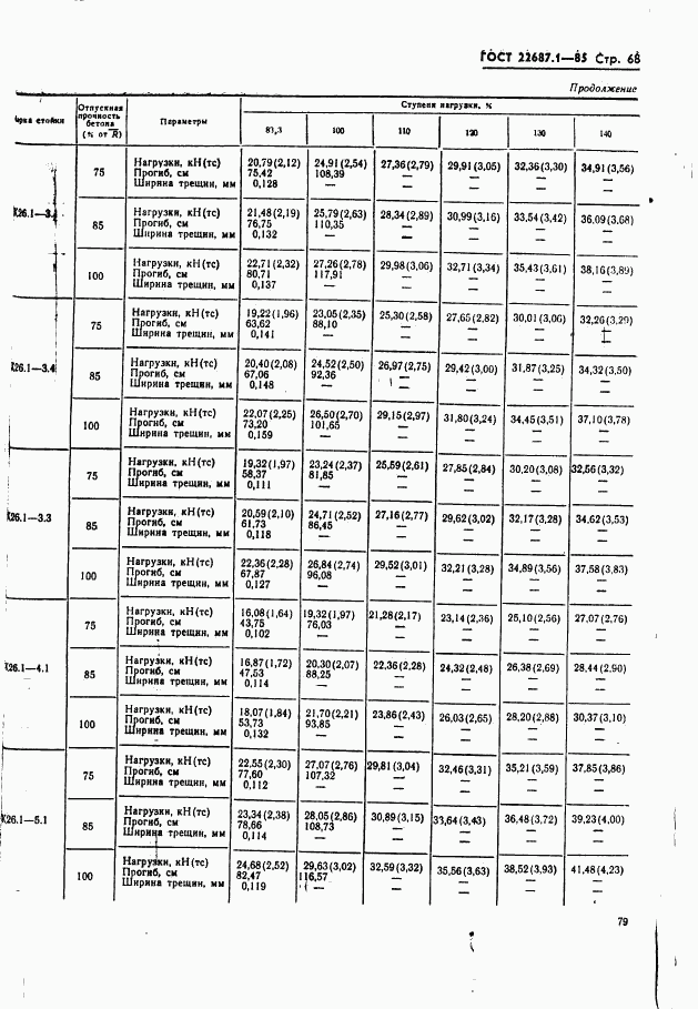 ГОСТ 22687.1-85, страница 68