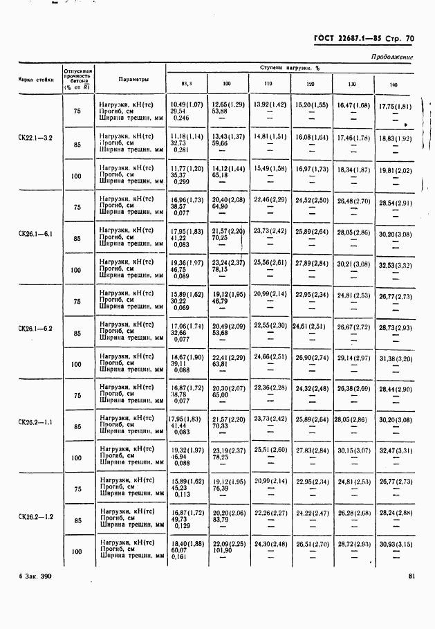 ГОСТ 22687.1-85, страница 70