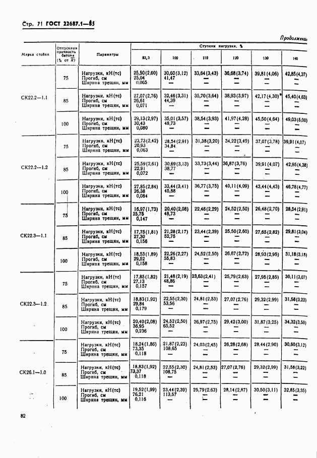 ГОСТ 22687.1-85, страница 71