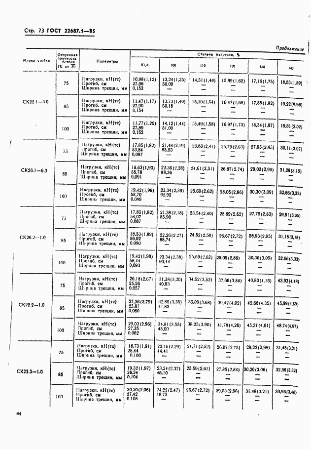 ГОСТ 22687.1-85, страница 73