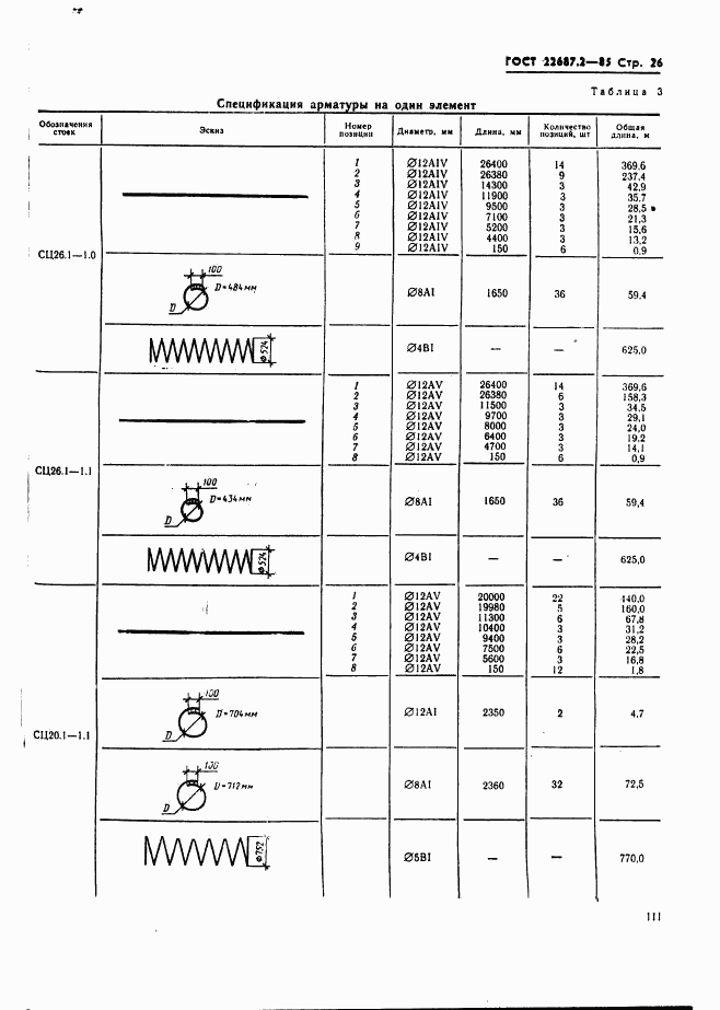 ГОСТ 22687.2-85, страница 26