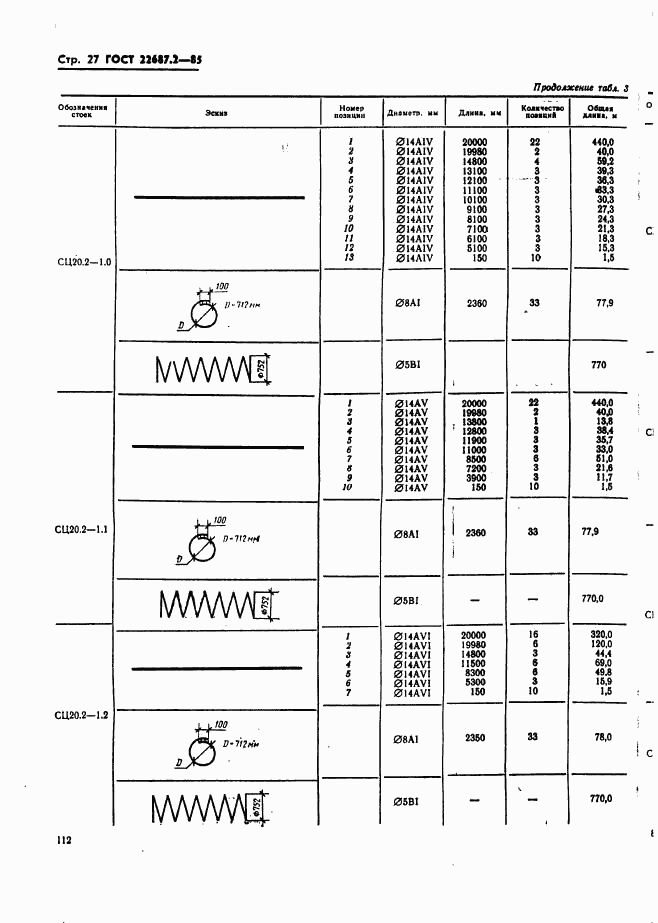 ГОСТ 22687.2-85, страница 27