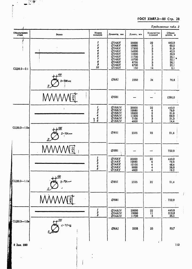 ГОСТ 22687.2-85, страница 28