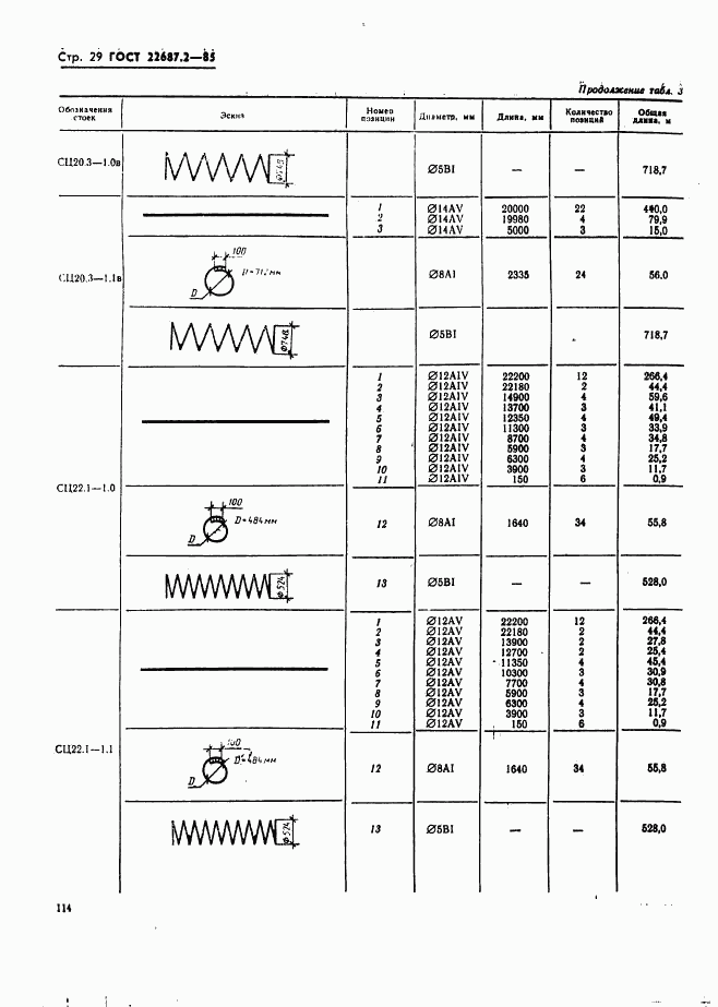 ГОСТ 22687.2-85, страница 29