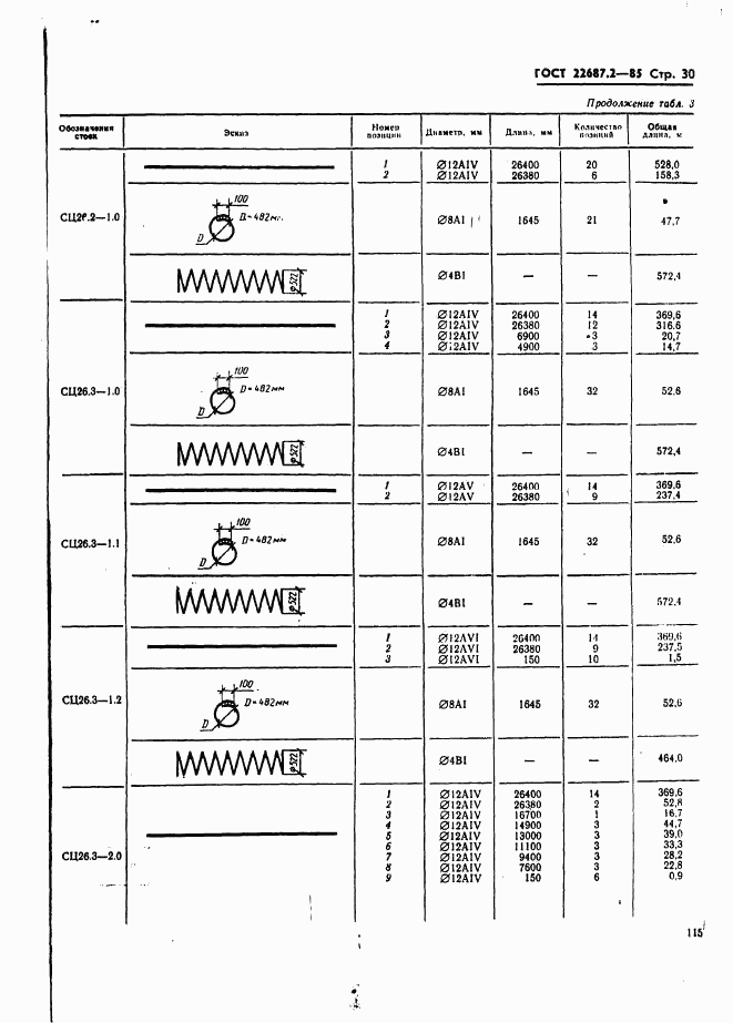 ГОСТ 22687.2-85, страница 30