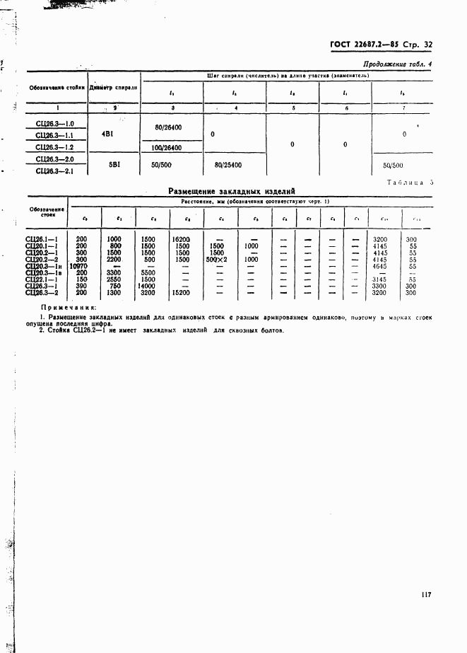 ГОСТ 22687.2-85, страница 32