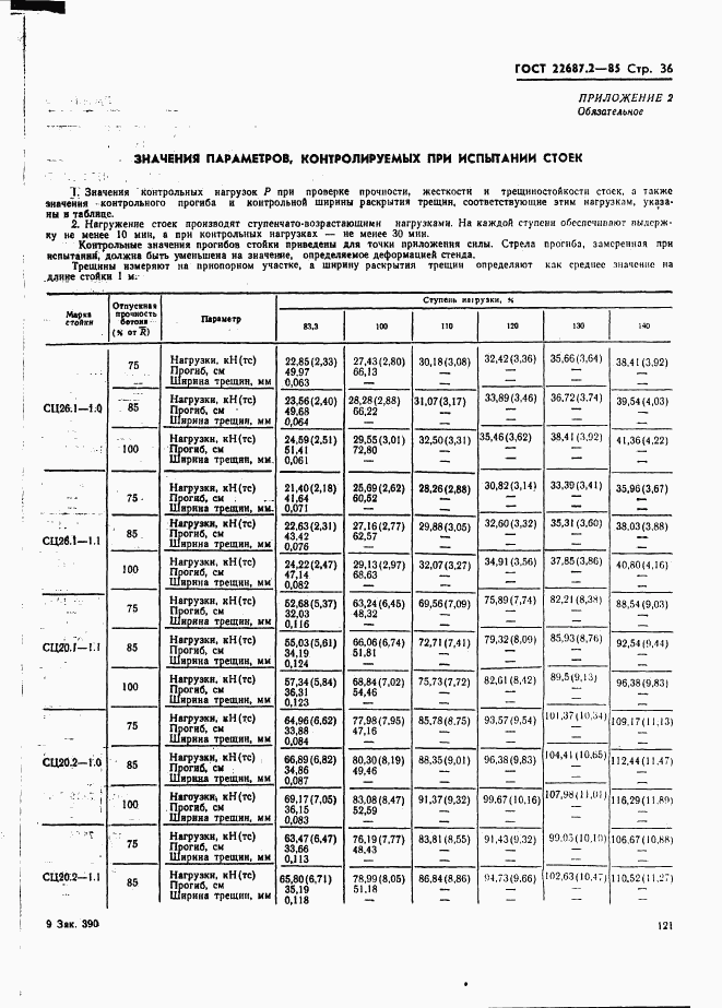 ГОСТ 22687.2-85, страница 36