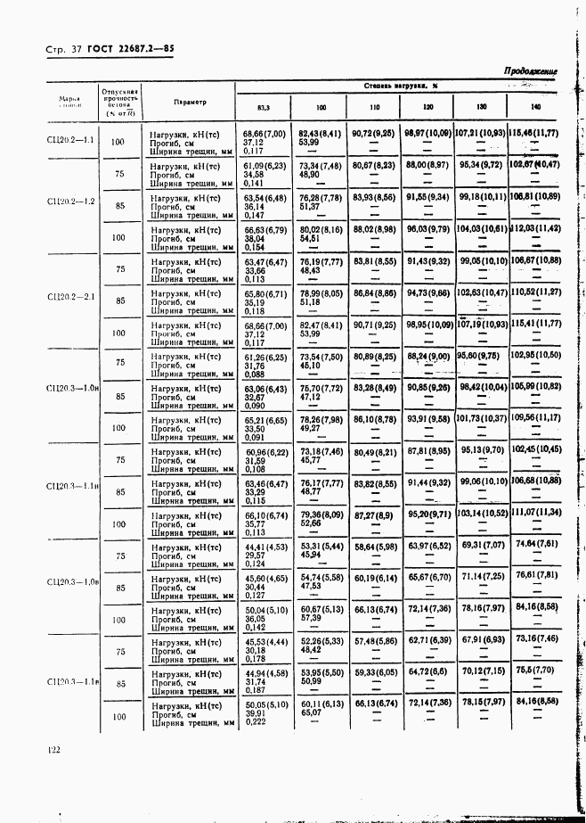 ГОСТ 22687.2-85, страница 37