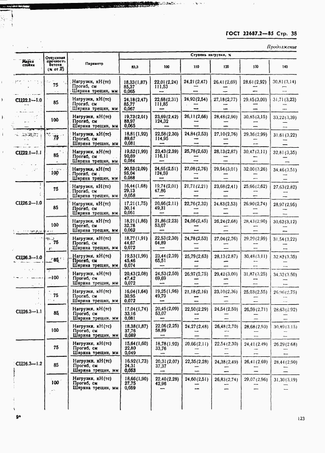 ГОСТ 22687.2-85, страница 38