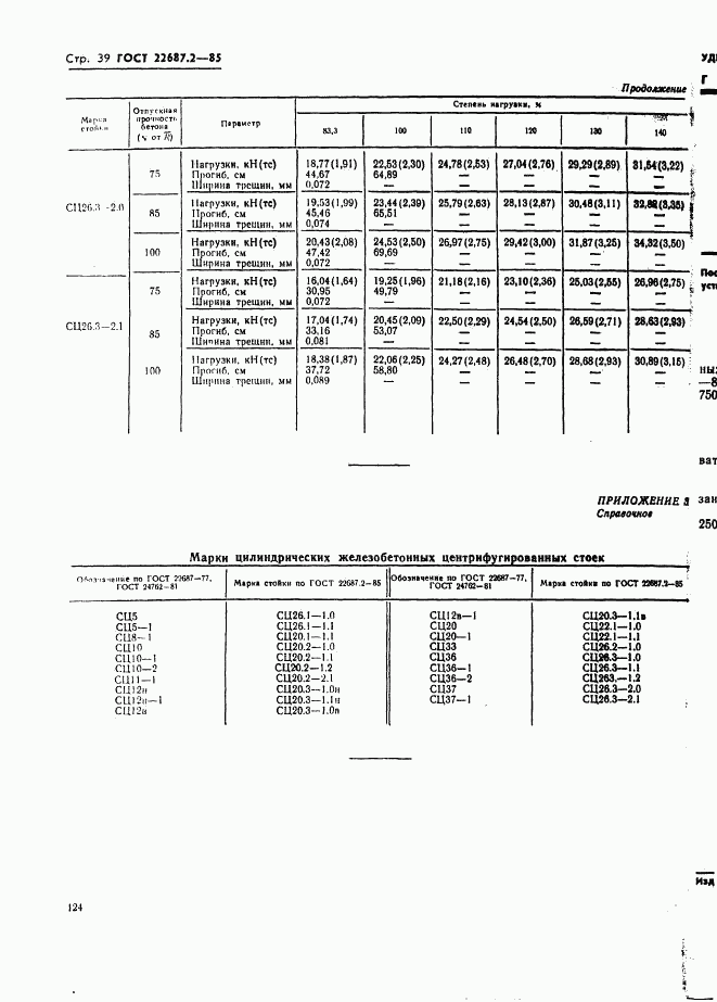 ГОСТ 22687.2-85, страница 39