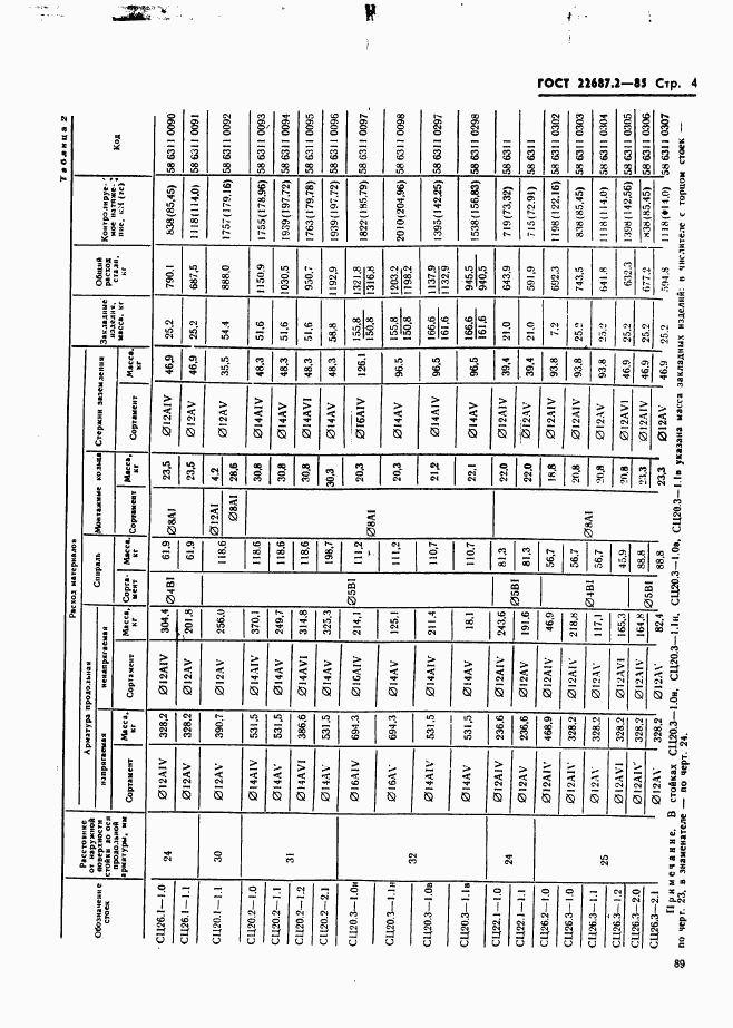 ГОСТ 22687.2-85, страница 4