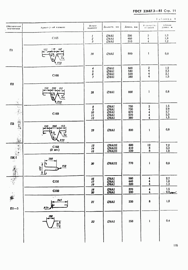 ГОСТ 22687.3-85, страница 11