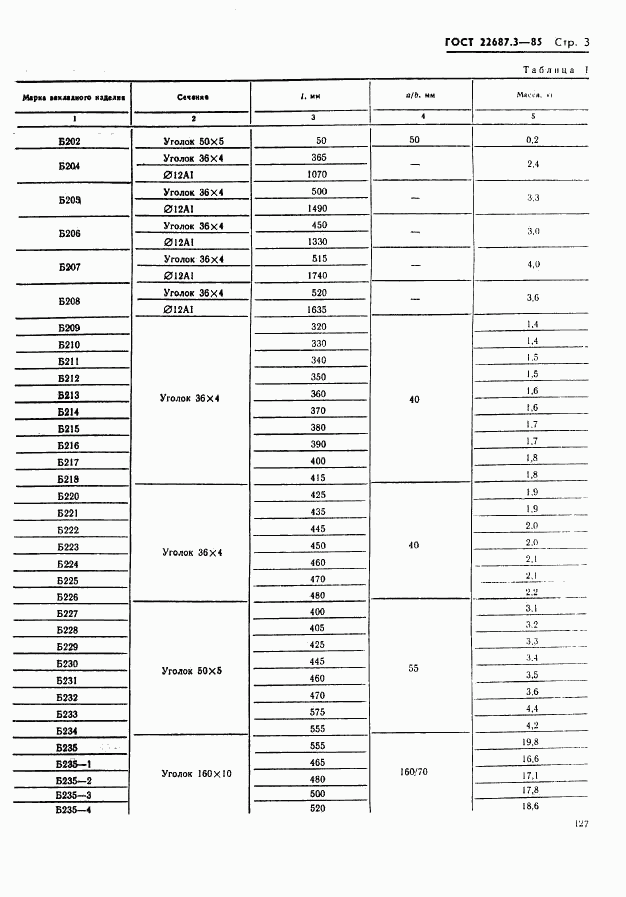 ГОСТ 22687.3-85, страница 3