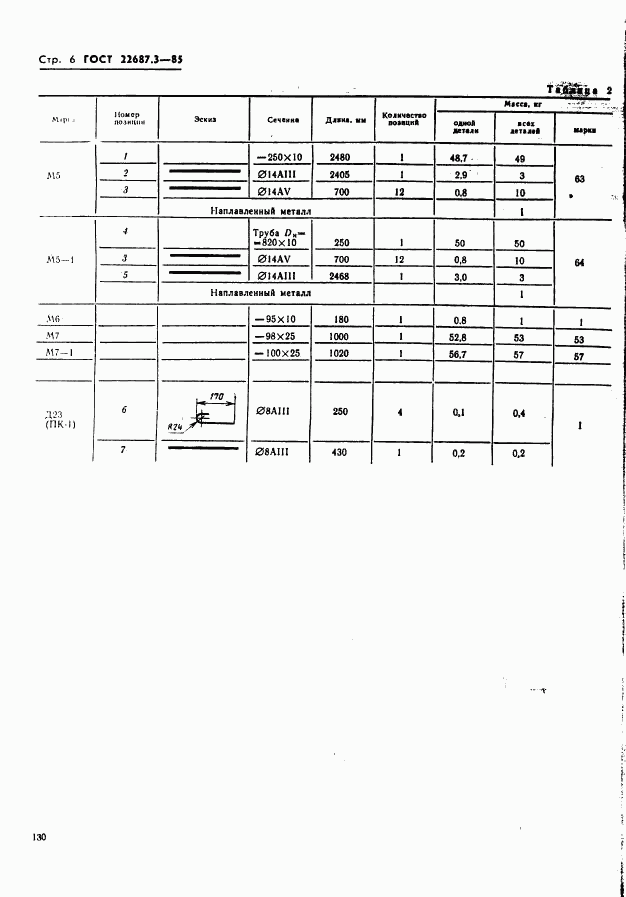 ГОСТ 22687.3-85, страница 6