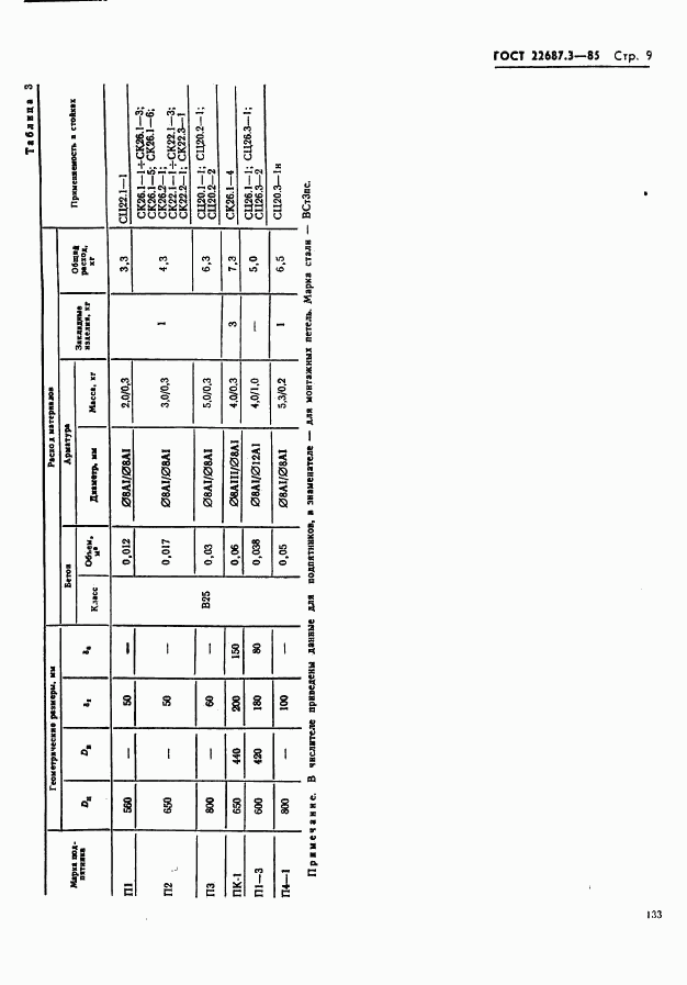 ГОСТ 22687.3-85, страница 9