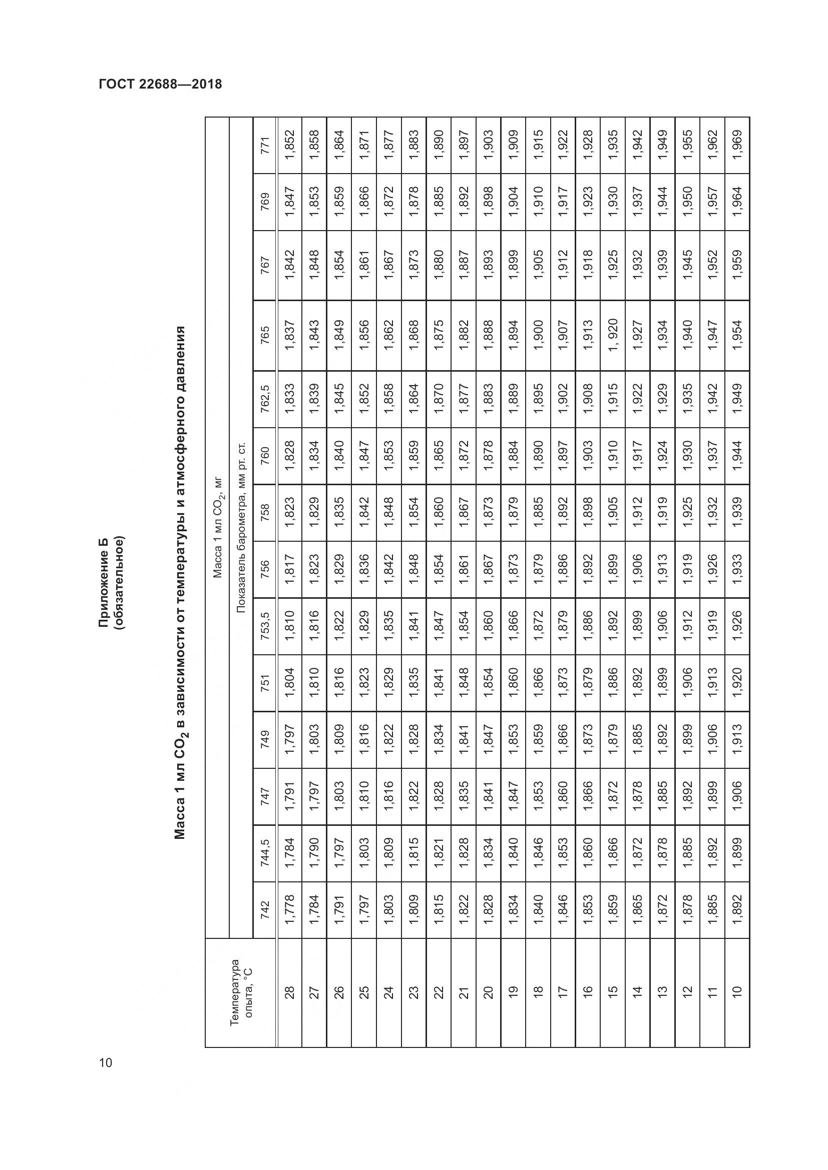 ГОСТ 22688-2018, страница 15