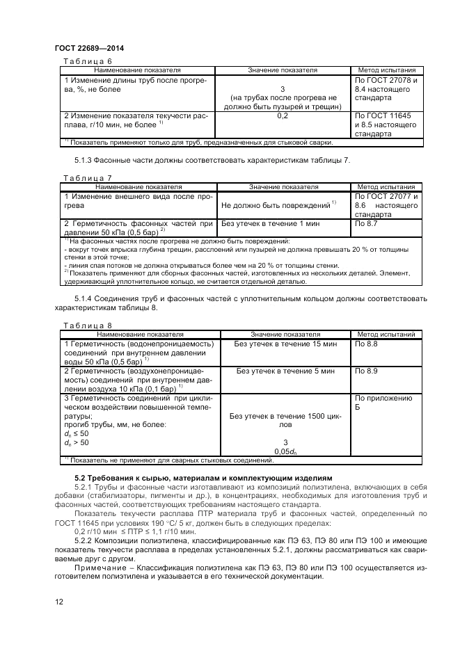 ГОСТ 22689-2014, страница 14