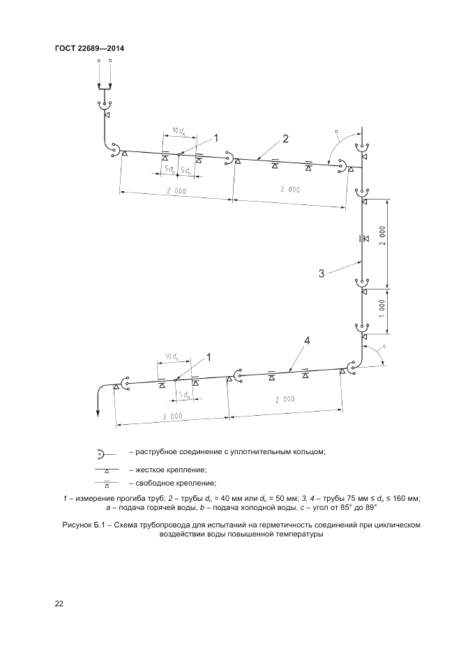 ГОСТ 22689-2014, страница 24