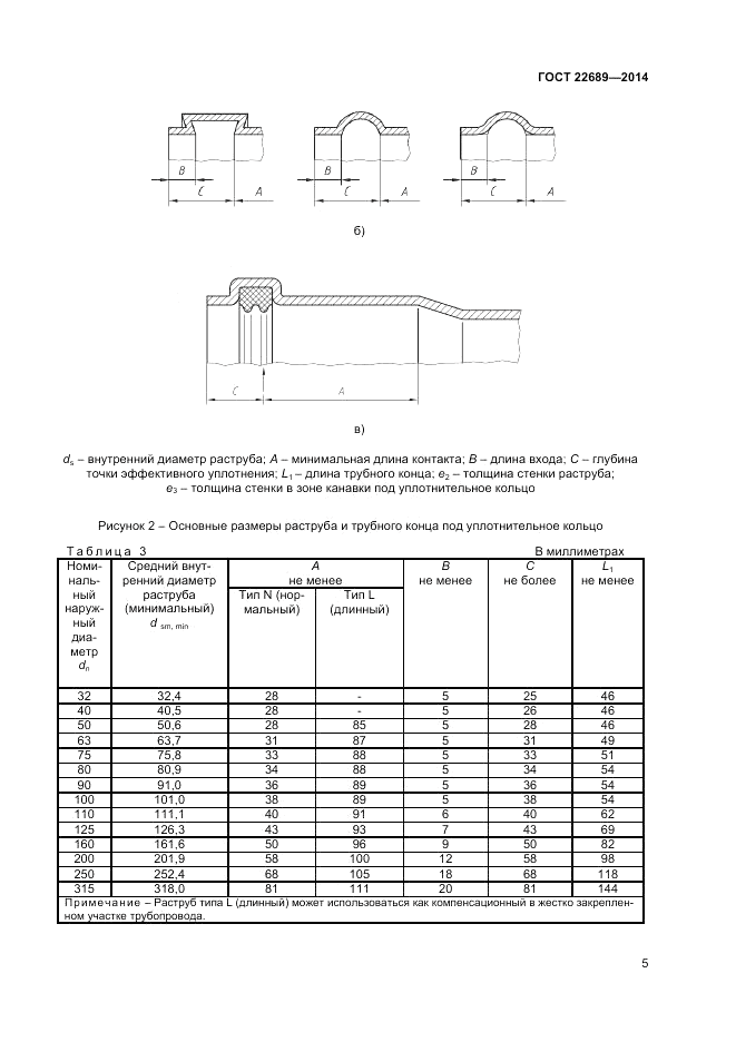 ГОСТ 22689-2014, страница 7