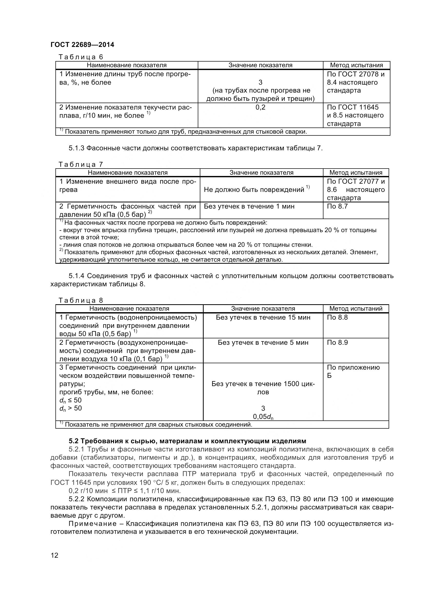 ГОСТ 22689-2014, страница 15