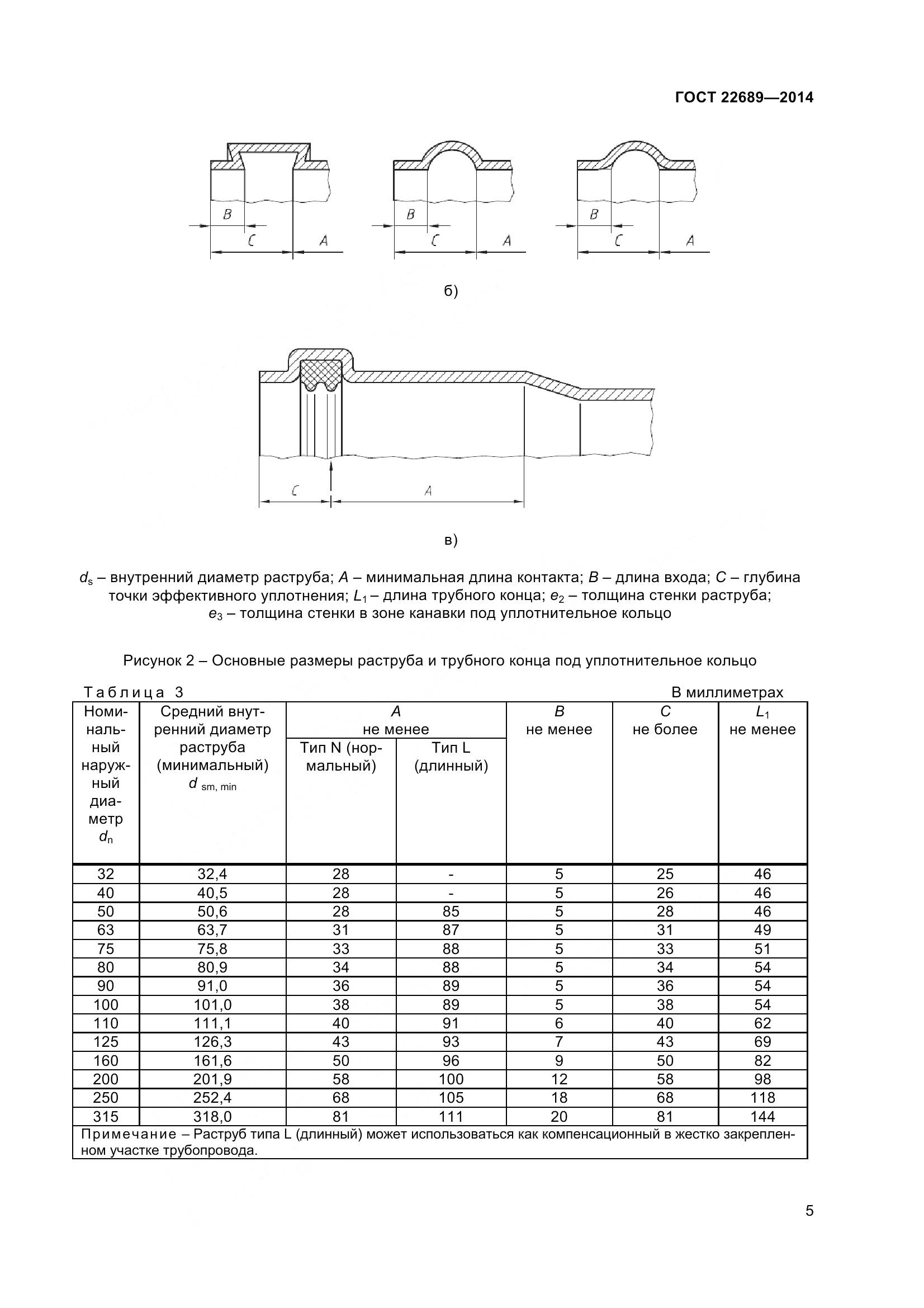 ГОСТ 22689-2014, страница 8