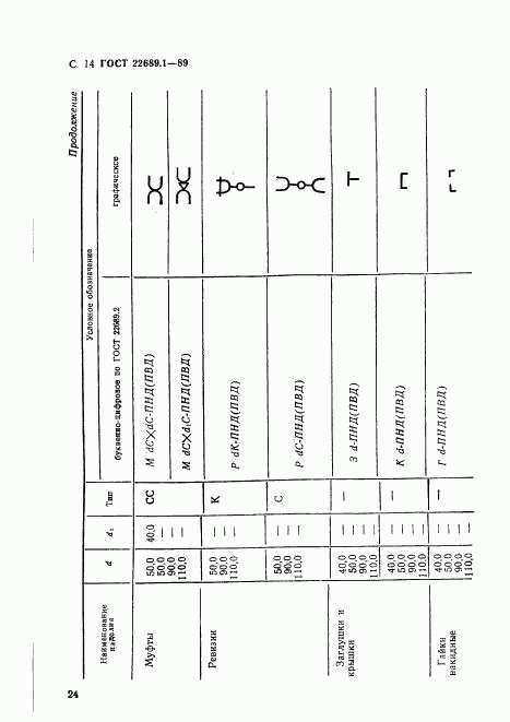 ГОСТ 22689.1-89, страница 14