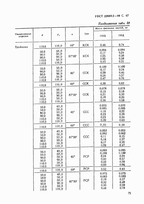 ГОСТ 22689.2-89, страница 47