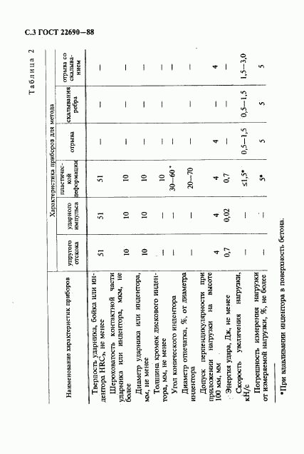 ГОСТ 22690-88, страница 4