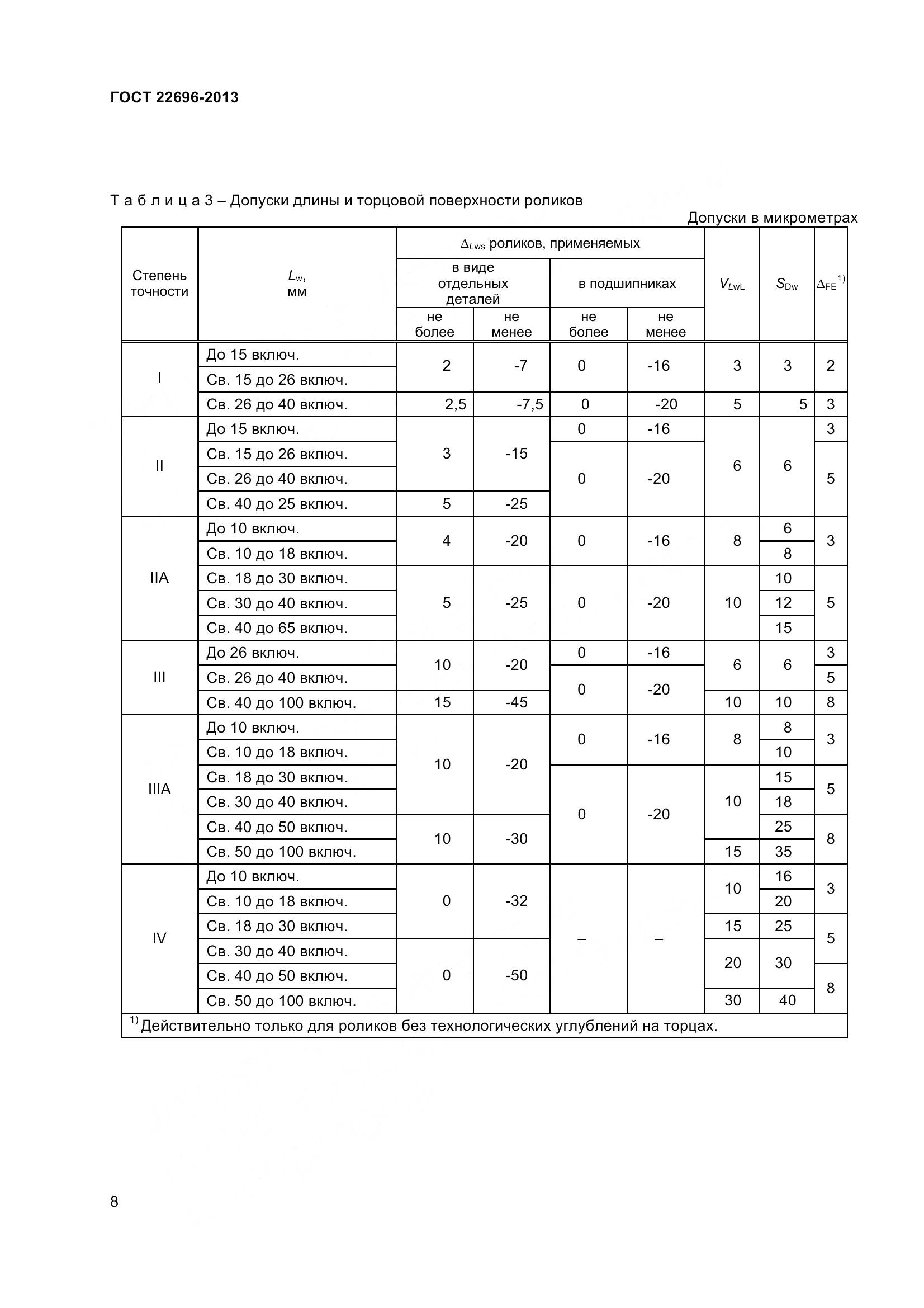 ГОСТ 22696-2013, страница 12