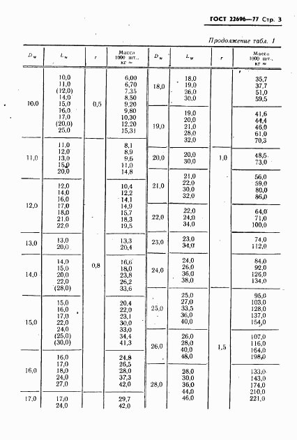 ГОСТ 22696-77, страница 4