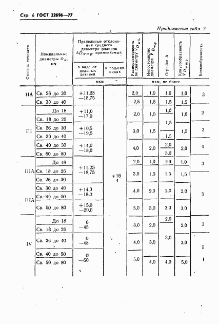 ГОСТ 22696-77, страница 7