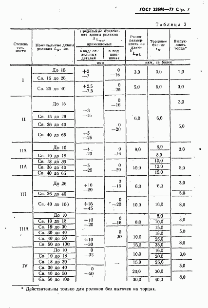 ГОСТ 22696-77, страница 8