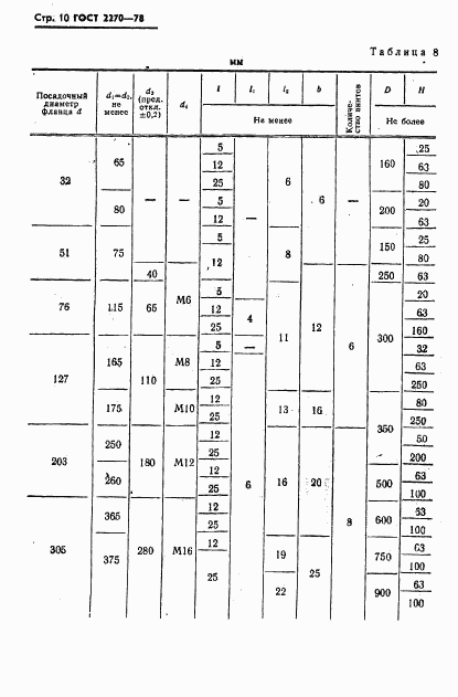 ГОСТ 2270-78, страница 11