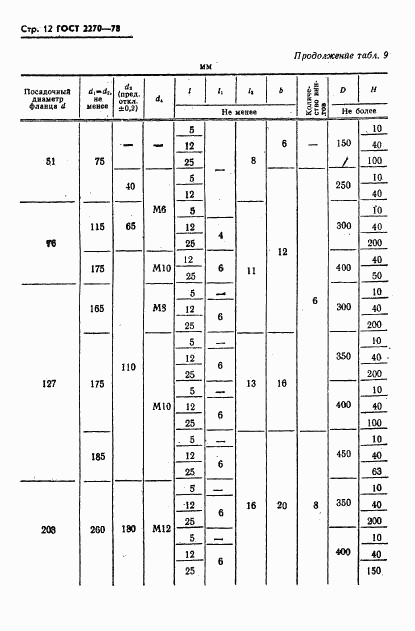 ГОСТ 2270-78, страница 13