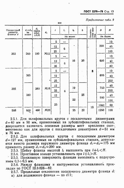 ГОСТ 2270-78, страница 14